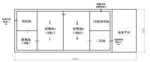 一体化生活污水布置图及说明